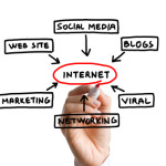 Specific Local Online Marketing Methods