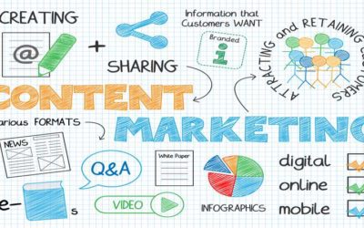 3 Large Content Marketing Goof ups You Might Be Creating