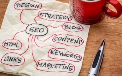 3 Ways to Do Content Marketing and Squash Your Sales Cycle