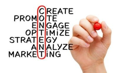 Why Knowing How to Create a Content Marketing Strategy Can Save (and MAKE) You a Bundle