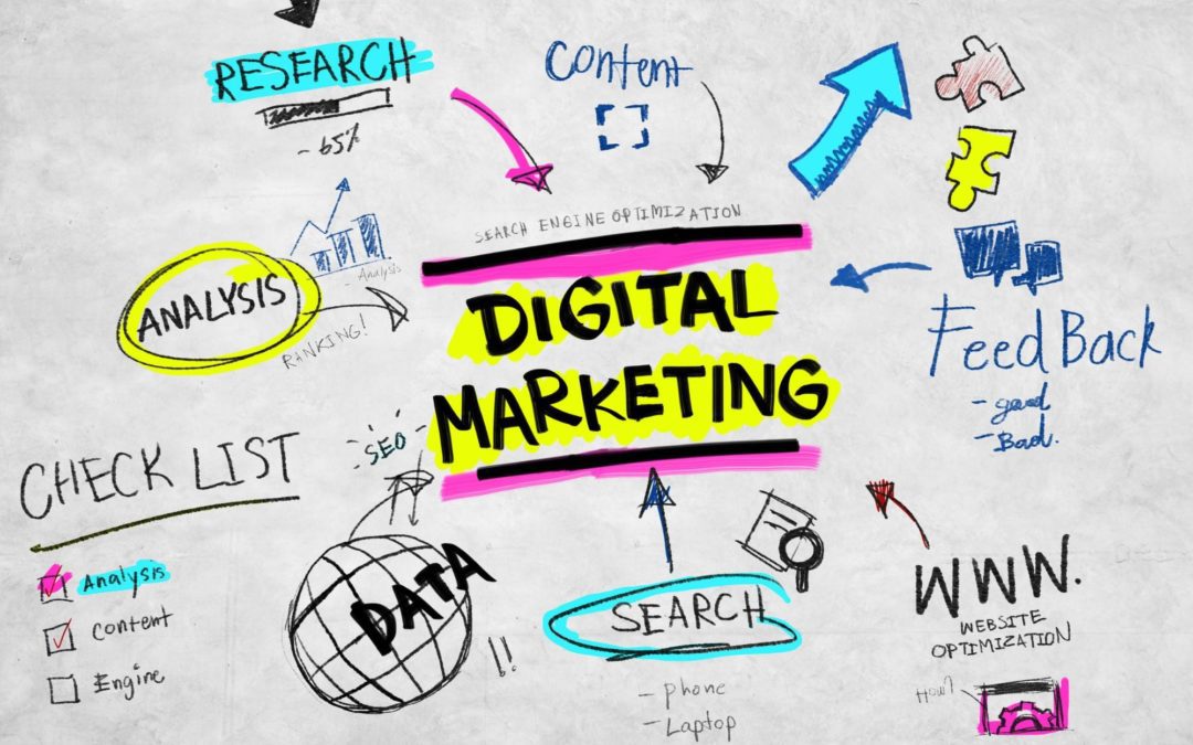 Digital Marketing Trends Leading into 2019