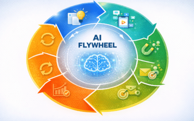 How to Build a Content + AI Flywheel That Generates Leads Every Week