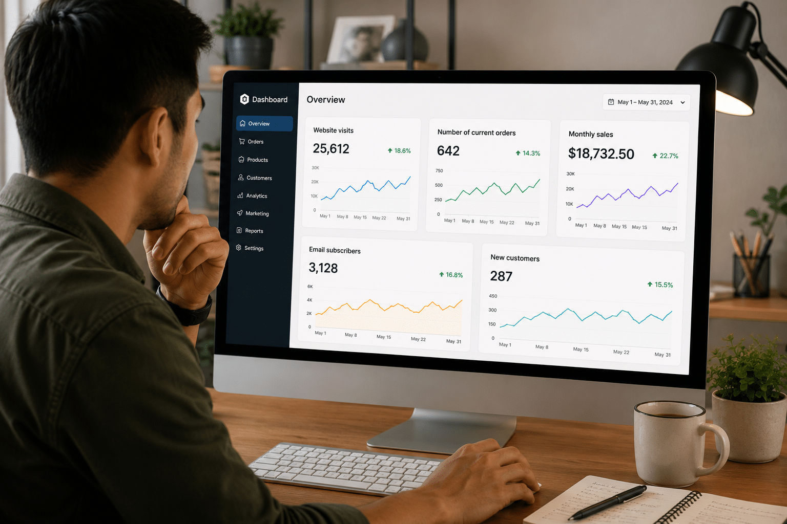 Man reviews a multi-panel analytics dashboard on a large monitor at a desk, featuring charts and metrics for visits, orders, sales, subscribers, and new customers